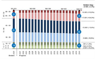 Demografischer Wandel - Landkreis Osnabrück Demografischer Wandel