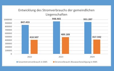 Energiebericht 2024_480x300mm