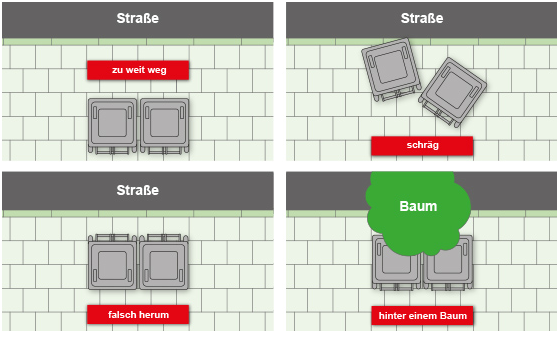 Mulltonne Richtig An Die Strae Stellen